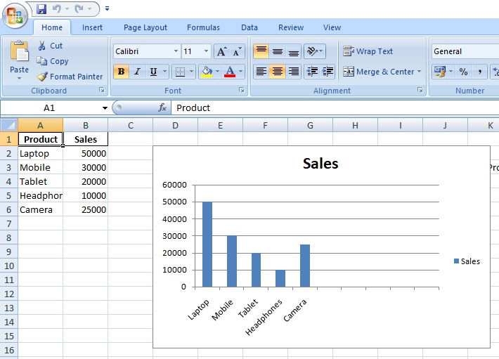 How to Build an Excel Dashboard using AI