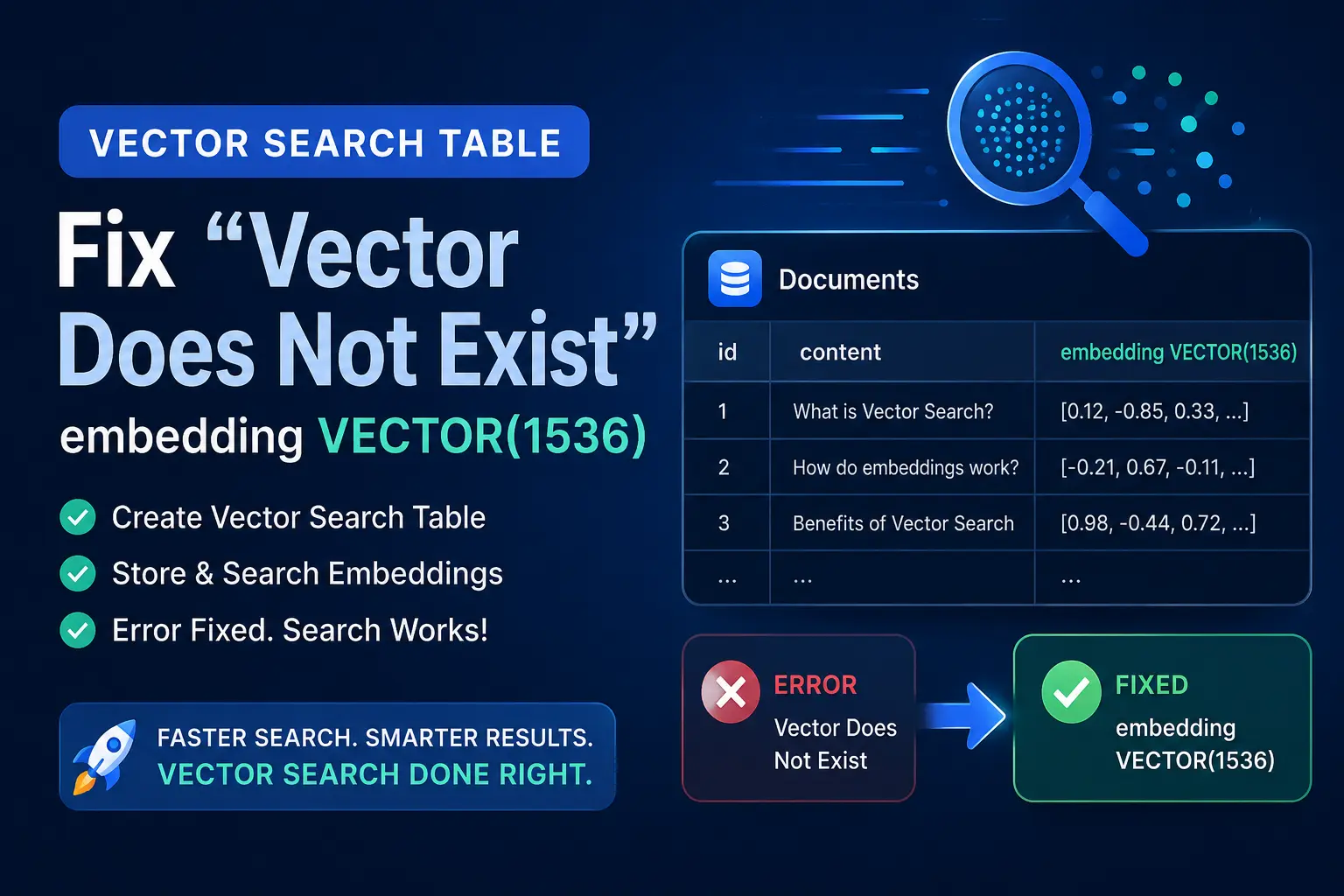 embedding VECTOR(1536)