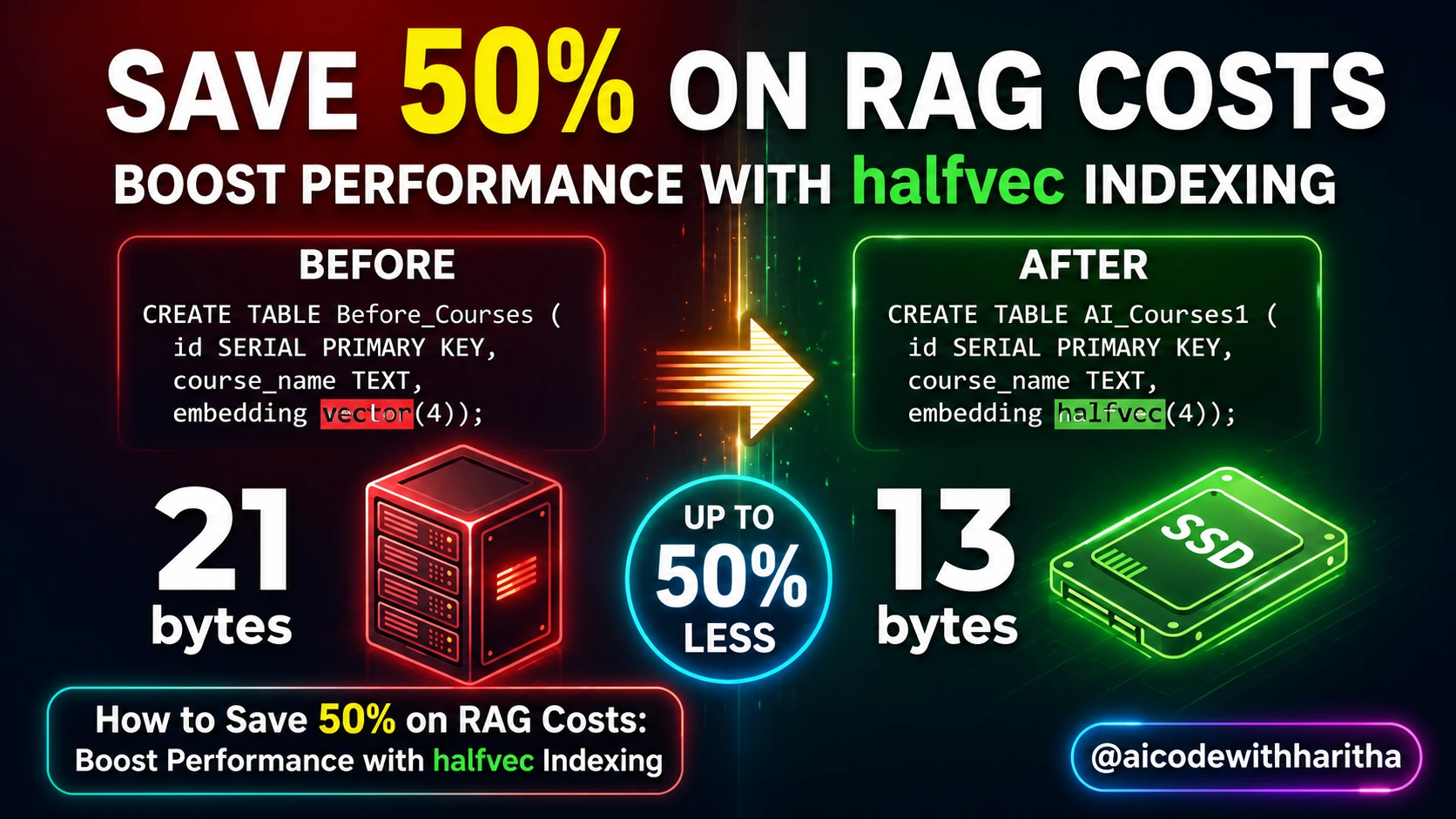 Vector RAM by 50% Using halfvec Quantization RAG Systems: Cut Vector RAM by 50% Using halfvec Quantization